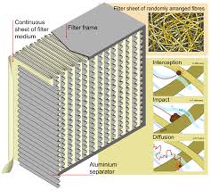 Hepa Filters